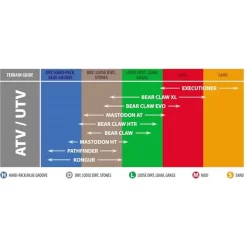 Kenda K587 Bearclaw HTR Radial Tire -Motorcycle parts 328 5372 B