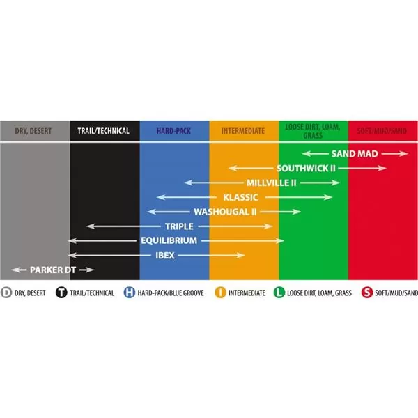 Kenda K772 Parker Desert Terrain Front Tire 2 Kenda K772 Parker Desert Terrain Front Tire - Image 2